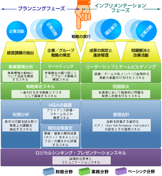 高価値人材を輩出プログラム